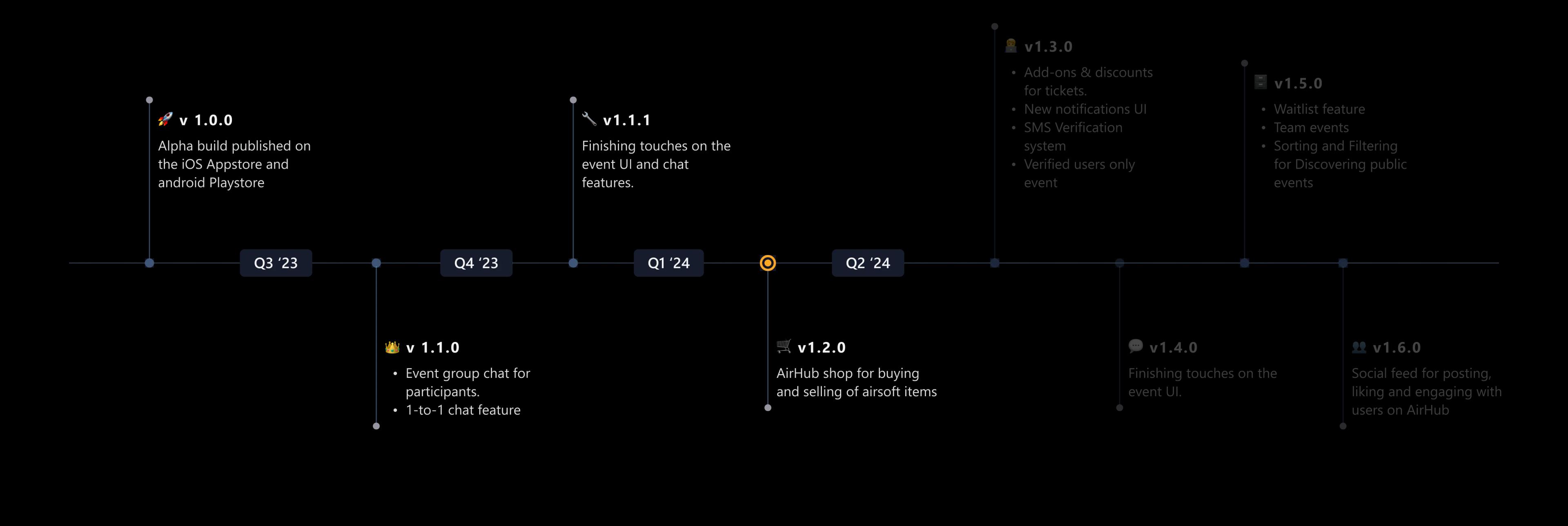 roadmap